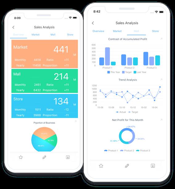 Understand How Data Is Used On A Mobile Phone