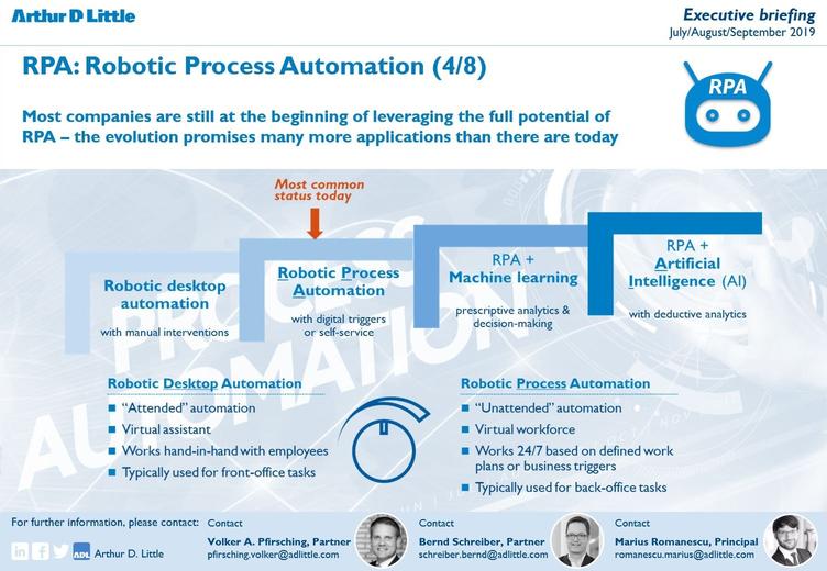 RPA Now: Robotic Process Automation’s Evolution Is Just Beginning