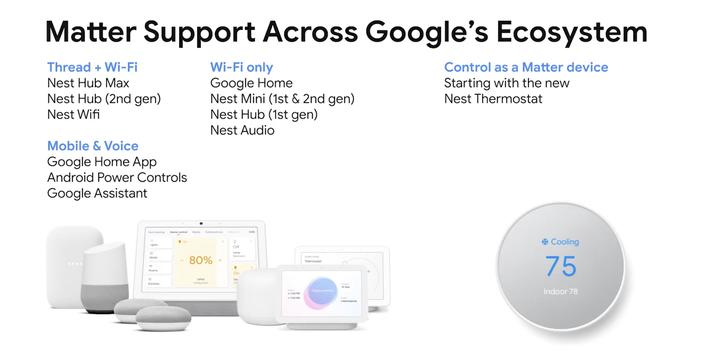 This is how the Matter smart home standard will work with Android and Nest