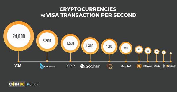 Understanding Bitcoin Transaction Speed