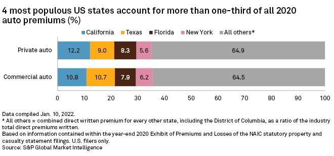 Tesla's Musk, others take aim at Calif. law restricting telematics | S&P Global Market Intelligence