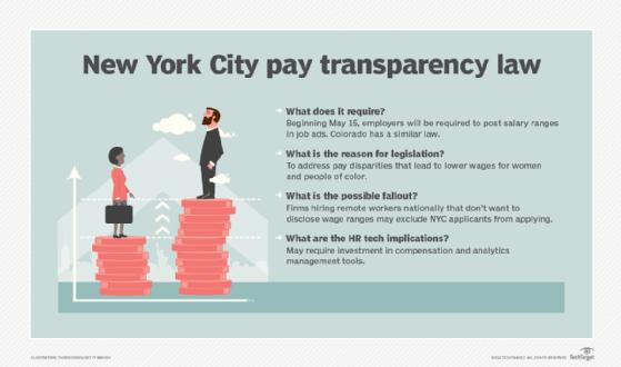 La loi sur la transparence salariale de la ville de New York modifiera les offres d'emploi