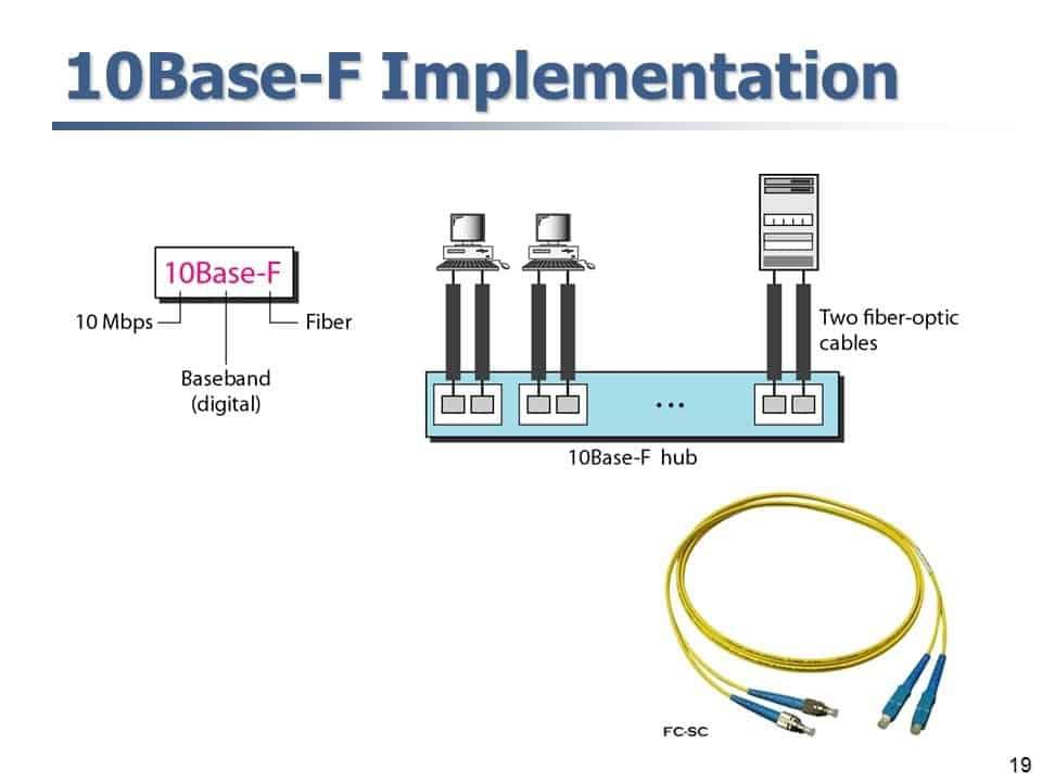 10BASE-F