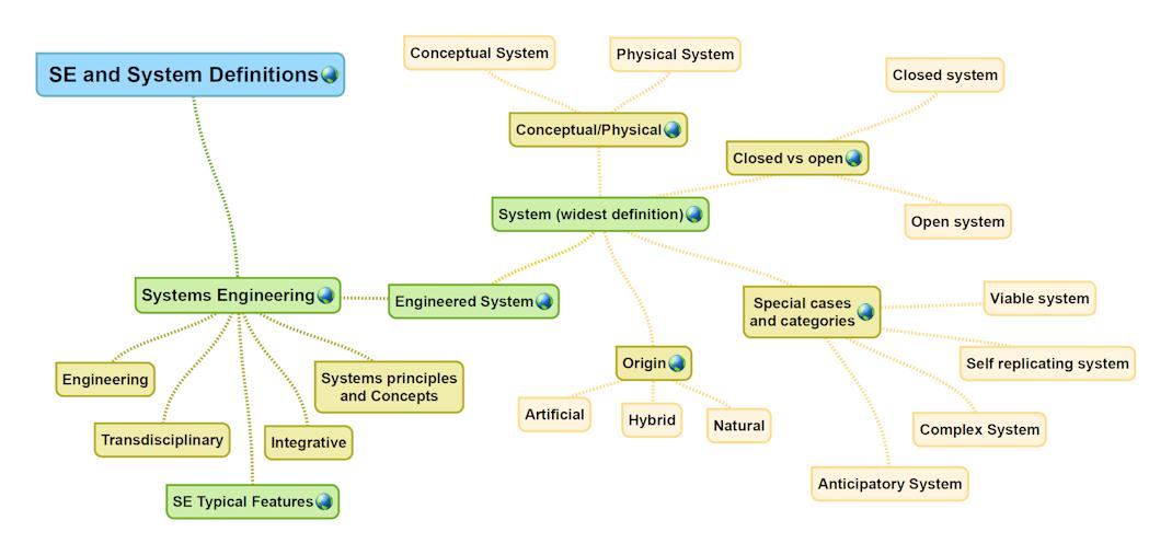 System definition