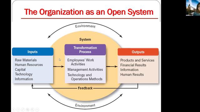 System management method