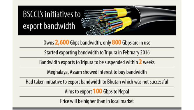 Export bandwidth