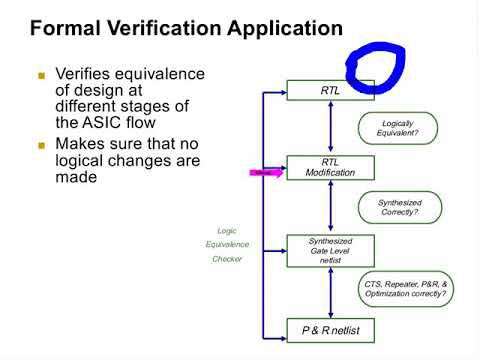 Formal equivalence check