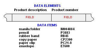 Data element