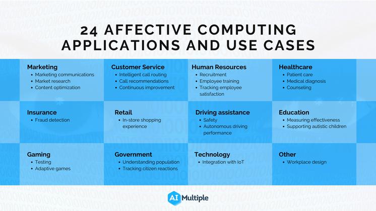 Affective computing