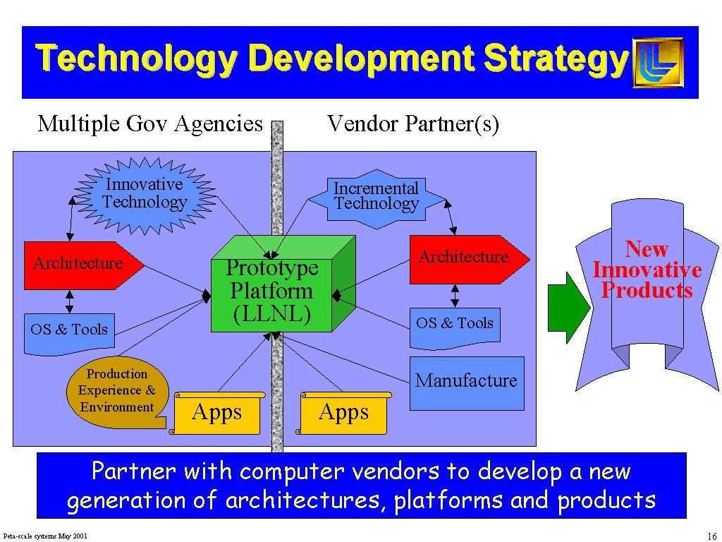 Technology Development Strategy