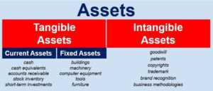 Tangible assets