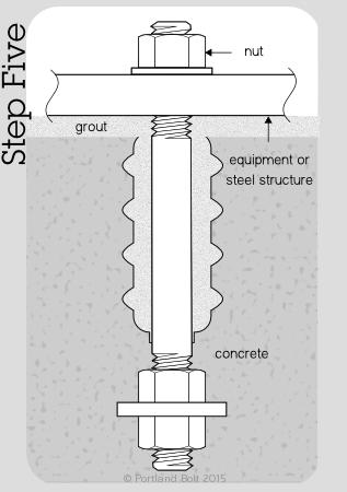 Install bolts on site