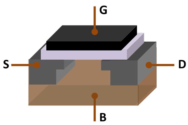 MOSFET