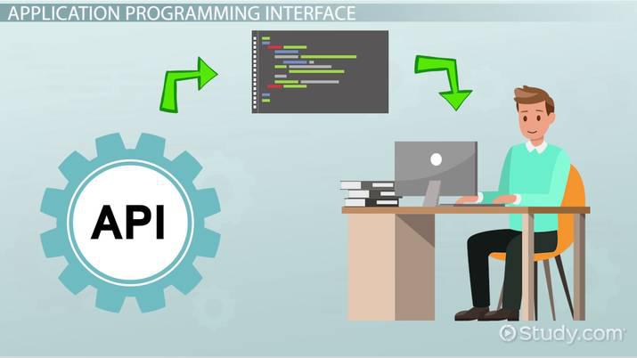 Application program interface