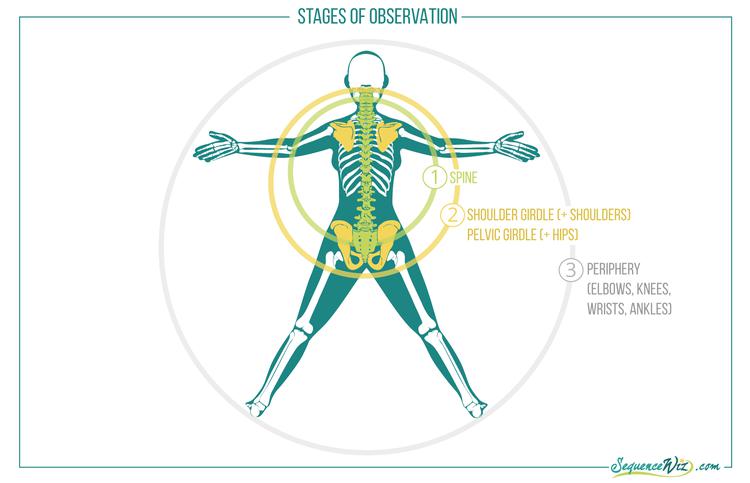 Physical structure