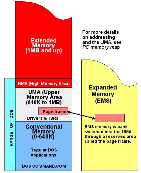 Extended memory