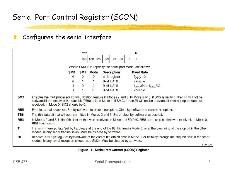 SCON control register