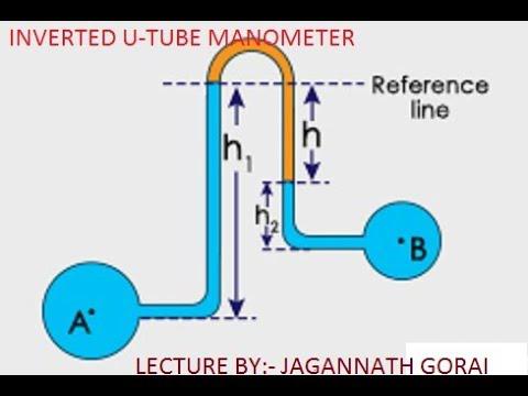 Inverted tube