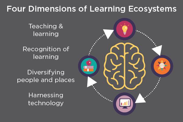 Transform our learning