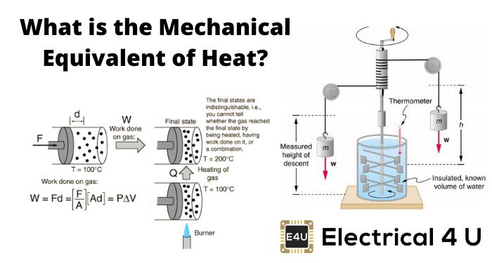 THE EQUIVALENCE OF HEAT AND WORK