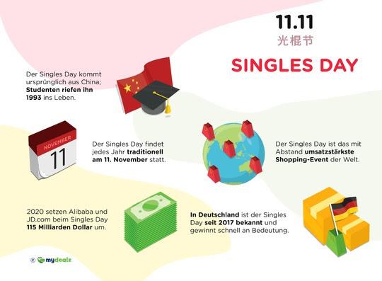 Doce datos sobre el Día de los Solteros: datos interesantes sobre el evento de compras made in China