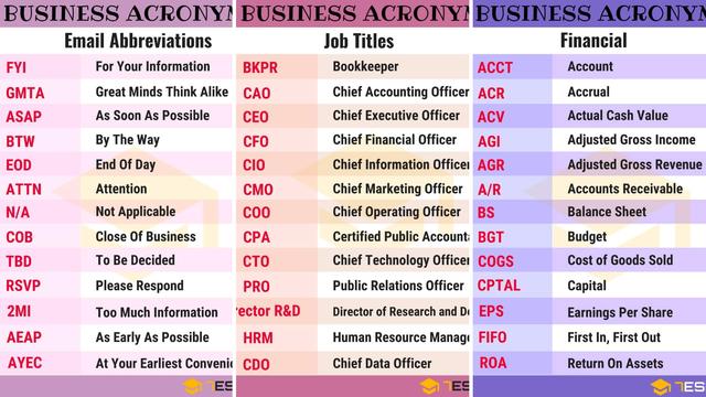 Business Abbreviations and Acronyms You Need to Know