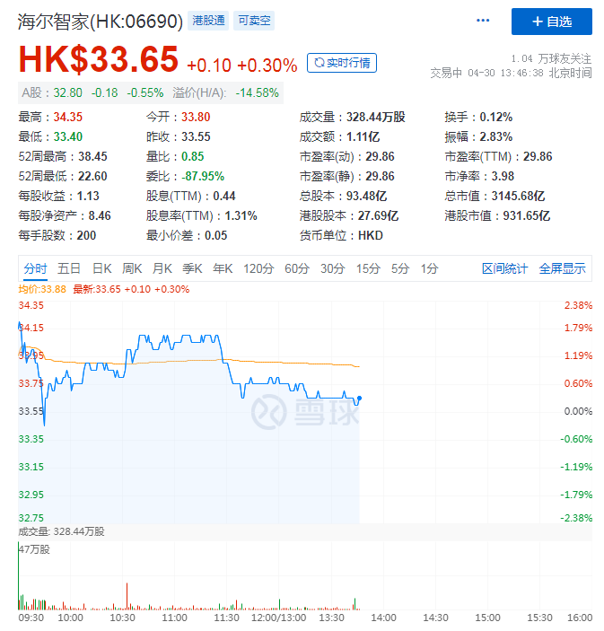 The acceleration of ecological brands across the board can help Haier Zhijia jump out of the "depression" in valuation?