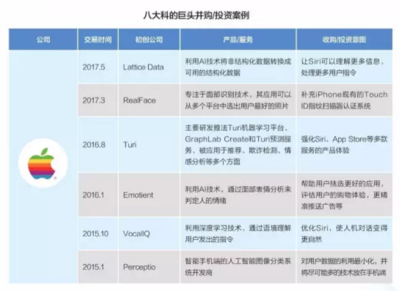 Artificial intelligence moves from behind the scenes to the front, at a glance the layout of the technology giants in the field of artificial intelligence