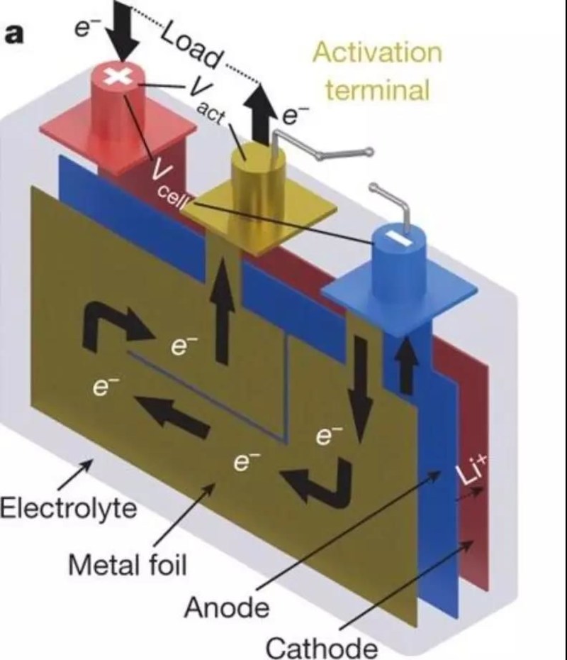 Battery Research Institute: What are the limits to fast charging? Battery Research Institute: What are the limits to fast charging?