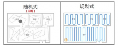 What brand of vacuum cleaner is good? The intelligentization of robots is the focus of purchase