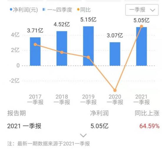 With the "outbreak" of the small home appliance market, who is leading the new generation of market voice?