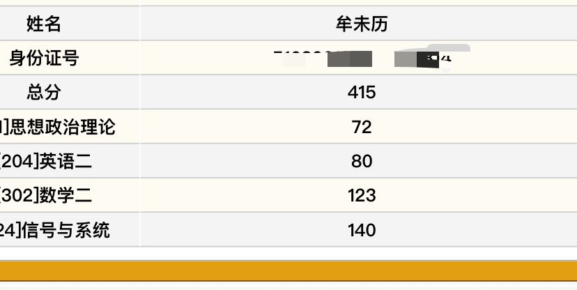 21 postgraduate whole process full subjects 