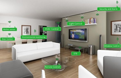 A "smart home package" is as high as 1.12 million? Real estate companies are accused of "bundling and tying"