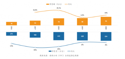 The market for intelligent sweeping robots is fierce, and brands such as Yuli and Yunjing have stirred up the industry structure with their strength