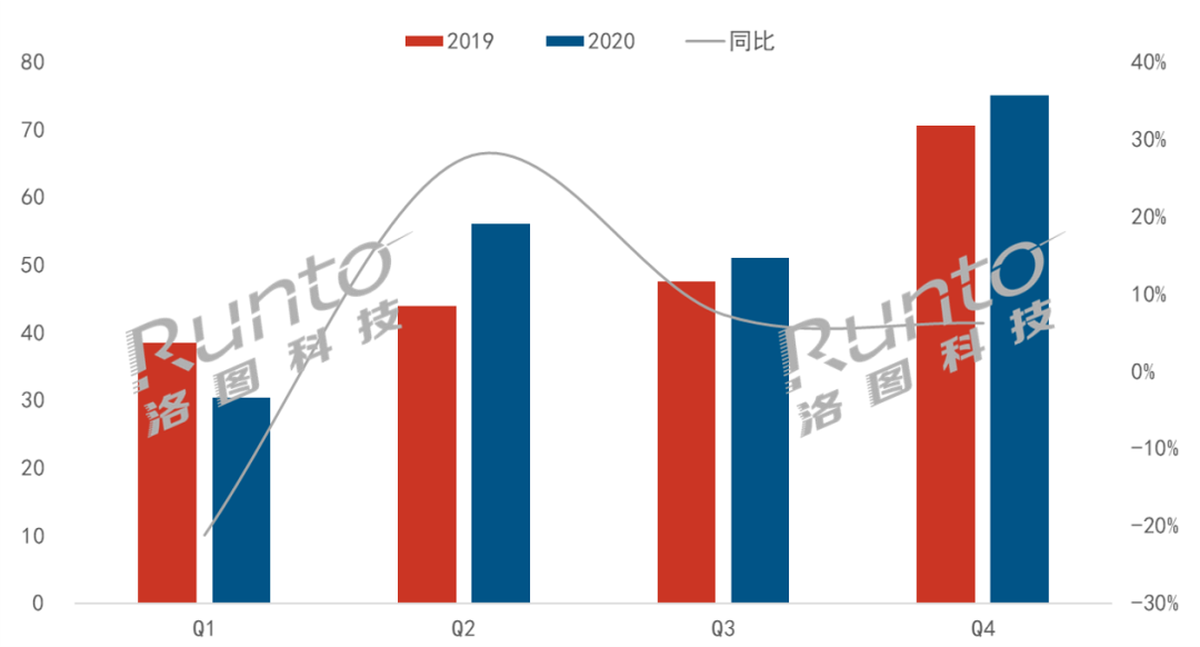 Layout laser display, can Changhong still grow red?