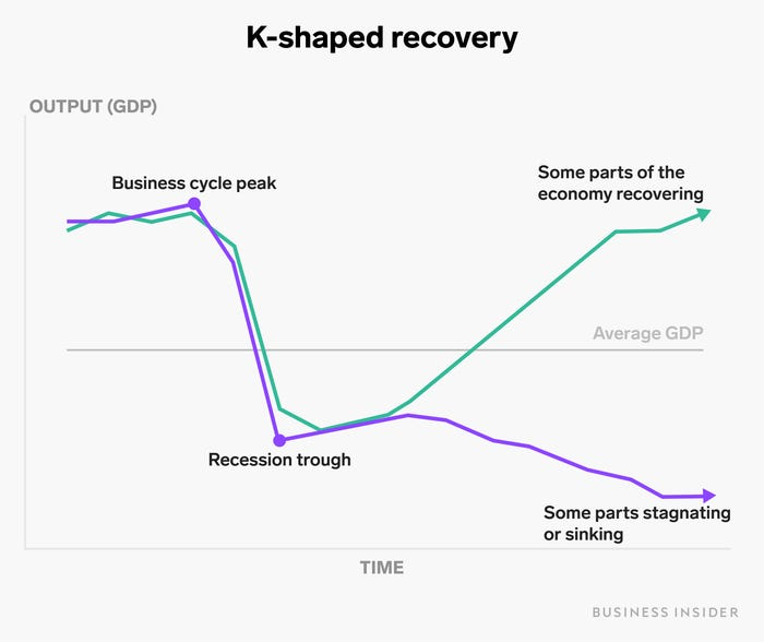 Haier Zhijia’s "K-shaped Recovery": What does the market see?