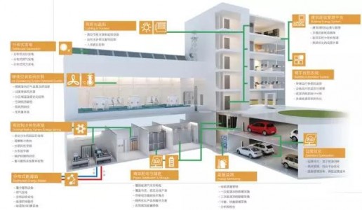 Application of Carbon Dioxide Sensor in Building Automation System