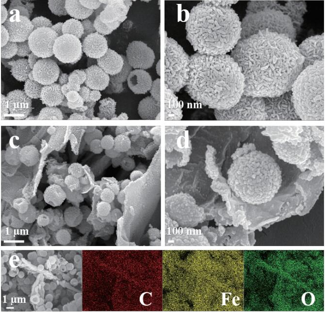 Qi Yue Dynamizcoles Fe3O4-C mikrokapselit nanokomposiitit | Menefel Fe3o4 Submikron