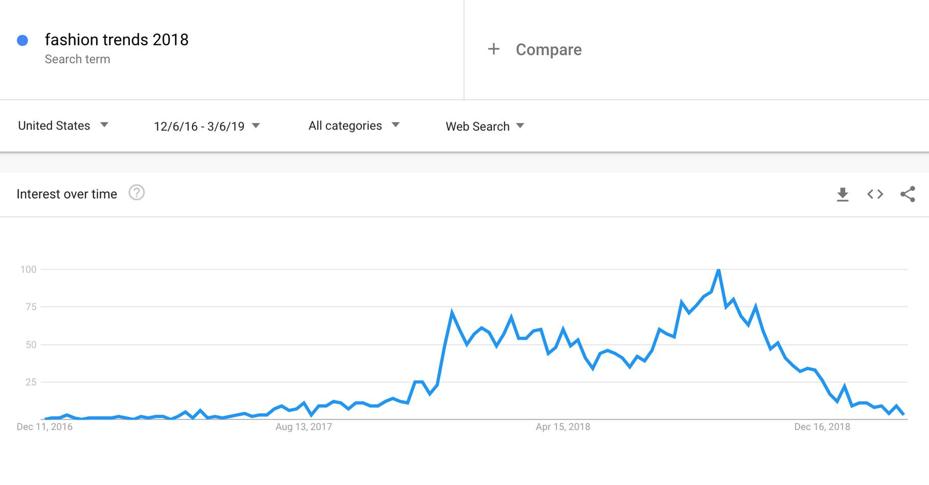 How to Use Google Trends: 10 Mind-Blowing Tricks for  