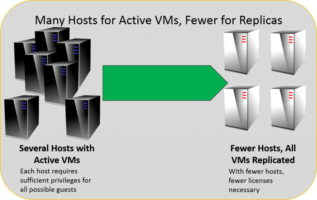 Licencování serveru Microsoft ve virtuálním prostředí přehodnoceno