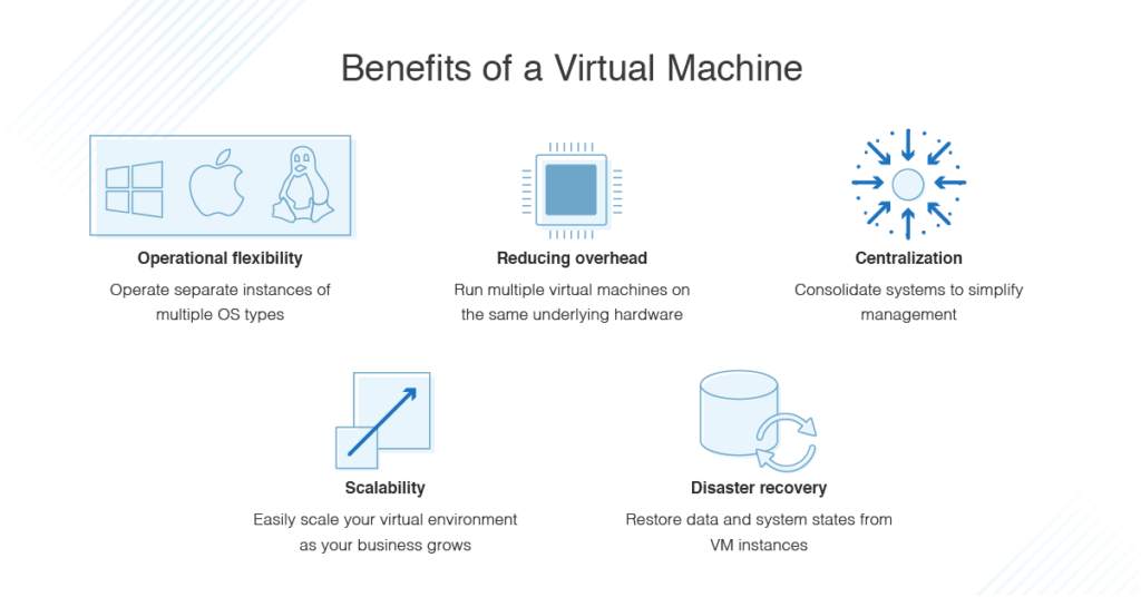 What is a VM? Why Use a Virtual Machine? - DNSstuff