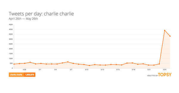 The complete, true story of Charlie Charlie, the 'demonic  