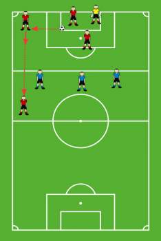 Strategies for Soccer Goal Kicks | Balanced Coaches
