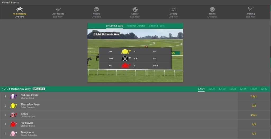Is Virtual Horse Racing Fixed - 2021 Review - Chart Attack 