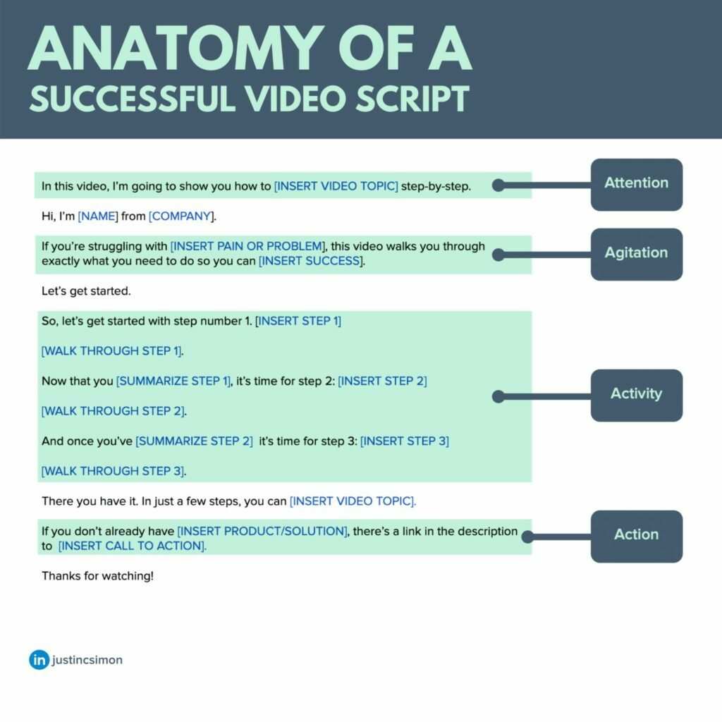 How to Write a Script for a Video (Free Template  