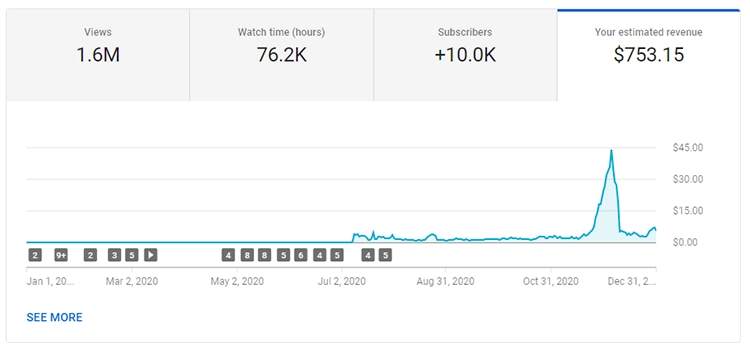 How to Make Money on YouTube in 2021 (13 Profitable Ideas) 