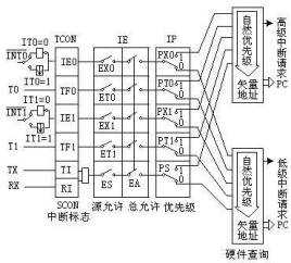 ie (IE (Interrupt Enable Control Register))