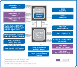 Intelin arkkitehtuuri