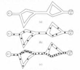 Shortest path problem