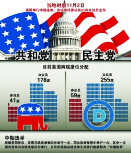 partis politiques américains partis politiques américains